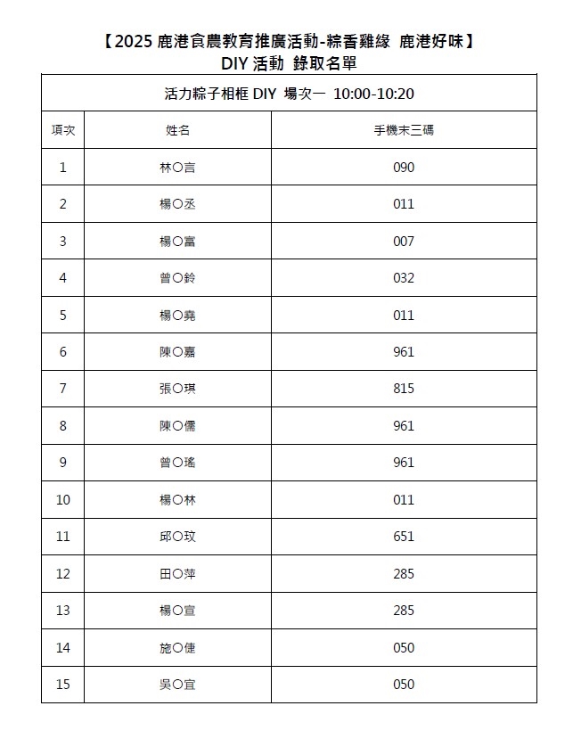 【2025鹿港食農教育推廣活動-粽香雞緣鹿港好味】活力粽子相框—DIY活動體驗錄...